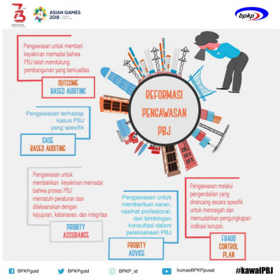 Reformasi Pengawasan PBJ - 20180717